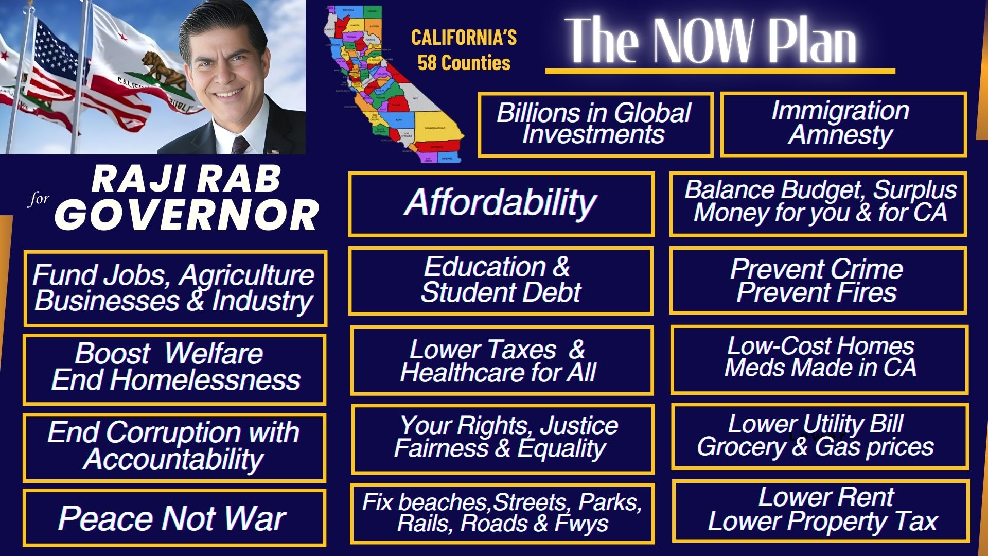 UPDATED NOW PLAN CHART 12.26.25